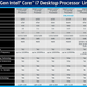 Illustration for article titled Intel Haswell Makes Its Debut: Core i7-4770K Review
